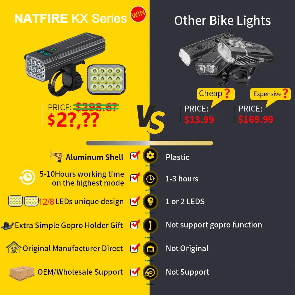 10000mAh Bicycle Light 12LEDs Type-C Digital Battery Indicator USB Rechargeable Bike Light Set with 3 Holders 5000LM Flashlight