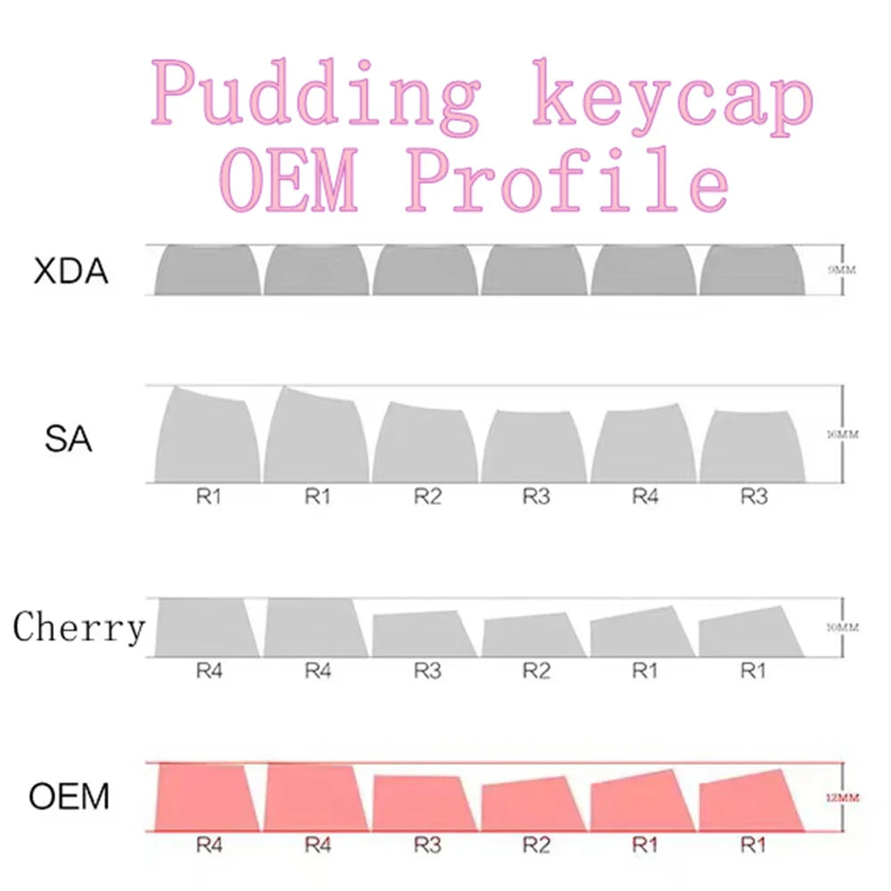 130 Keys Pudding Keycaps OEM Profile PBT Double Shot Keycap For Mx Switch Mechanical Keyboard ISO Layout RGB Backlit Key Caps