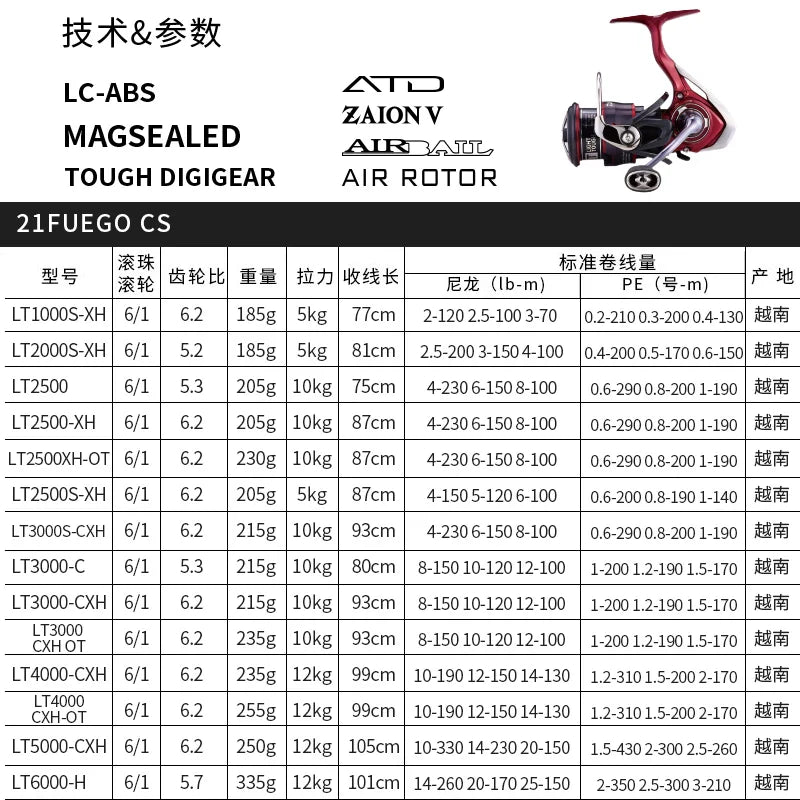 2021 NEW Daiwa Fuego CS LT Spinning Fishing Reel  Baitcasting Reel 6+1BB Max Drag 12KG Spinning Wheel