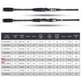 Goture Xceed 1.98-3.6m Fuji Guide Ring Carbon Spinning Casting Fishing Rod M/MH Power Lure rod 4 Pieces Travel Rod with Tube Bag