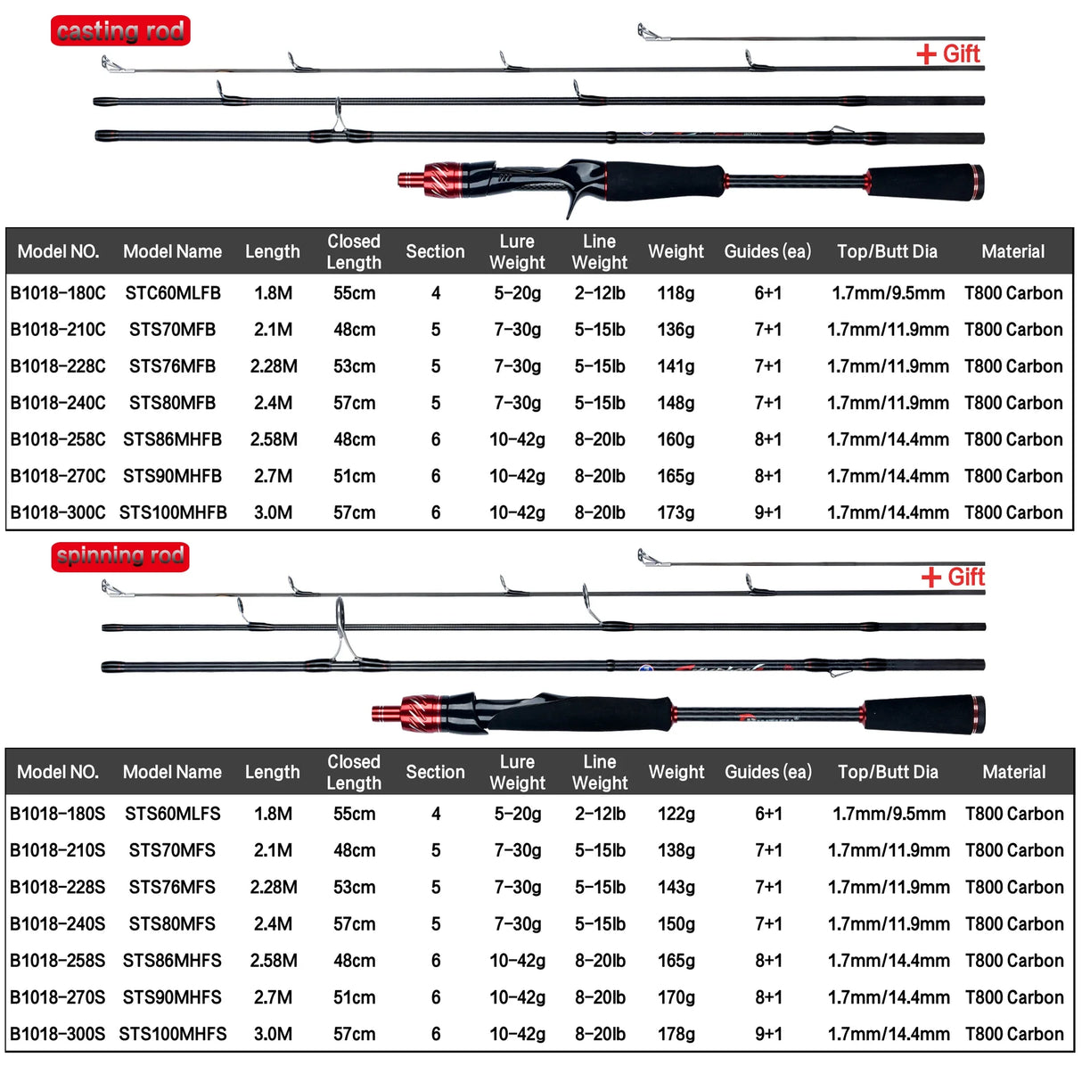 BIUTIFU Traveller Spinning Casting Fuji Lure Mini Rock Fishing Rod 1.8/2.1/2.4/2.7/3.0m Carbon Baitcasting Ultralight Fast 5-42g