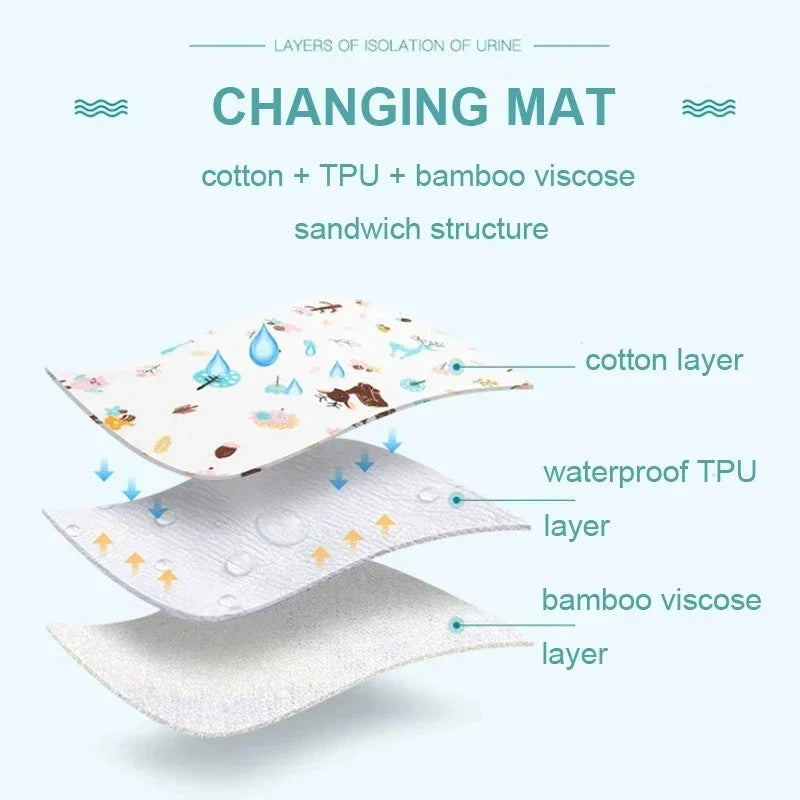 Baby Bed Pad Waterproof Washable Reusable Large Toddler Mattress Protector Incontinence Pads Sheet Cover Underpads for Kids