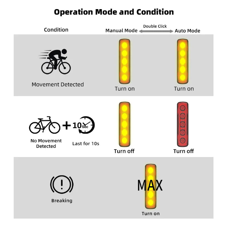 Enfitnix XlitET Cubelite 2 3 II III Taillight Bike Auto Start Stop Brake Sensing Flashlight For Bicycle Rear Light LED Cycling