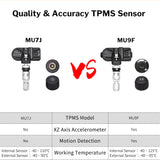 Deelife TPMS Android Tire Pressure Monitoring System Spare Tyre Internal External Sensor for Car Radio DVD Player USB TMPS