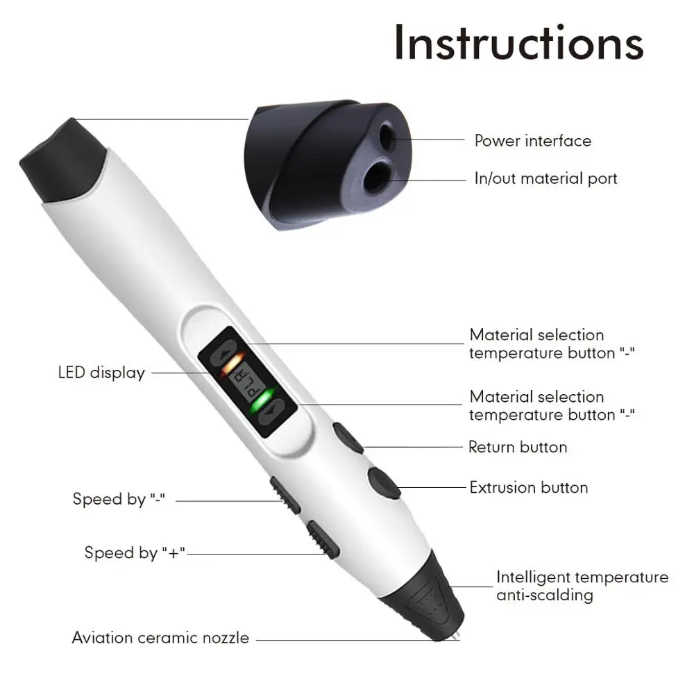 Creative 3D Printing Pen by SUNLU SL-300 - Perfect DIY Gift with Adjustable Speed and Multi-Plug Options