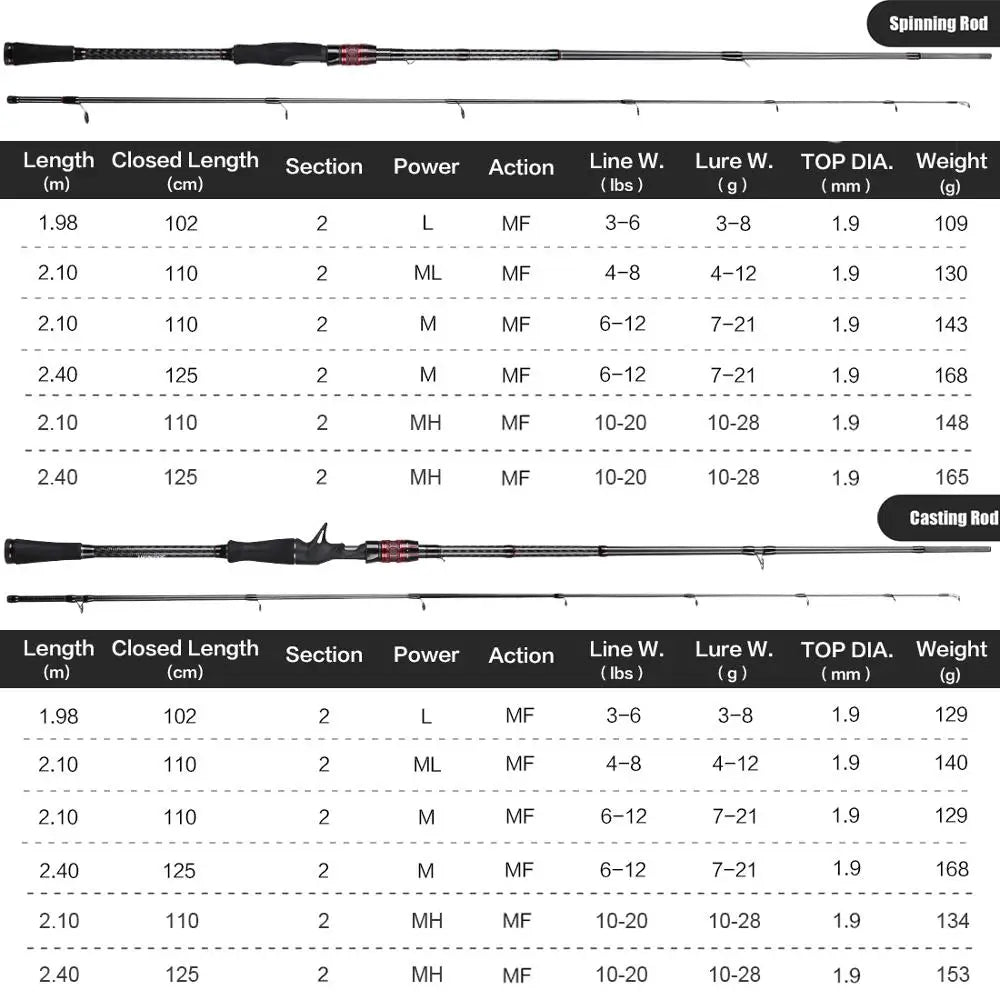 SeaKnight Brand Kraken Series Fishing Rod 2.4M 2.1M 1.98M FUJI Guide Lure Rod L ML M MH Power 30+40T Carbon Spinning Casting Rod