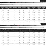 SeaKnight Brand Kraken Series Fishing Rod 2.4M 2.1M 1.98M FUJI Guide Lure Rod L ML M MH Power 30+40T Carbon Spinning Casting Rod