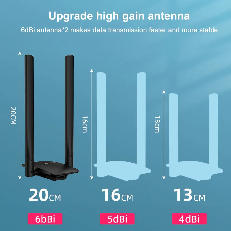 EDUP 5ghz Wifi Adapter Wi-fi Usb 3.0 Adapter 1300Mbps Wi fi Antenna Lan Ethernet Adapter WiFi Dongel For Pc Laptop Network Card