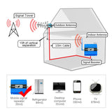 Cellular Amplifier GSM 2G 900 3G UMTS 2100 4G LTE 1800MHZ DCS Signal Booster Cell Mobile Phone  + Antenna + 10m Cable Repeater