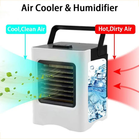 Automobiles 4 In 1 Air Conditioner Fan Personal USB Air Cooler Humidifier With LED Lights Recharge Car Electrical Appliances #2