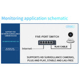KuWFi Gigabit Network Switch 1000Mbps  Ethernet Switch 5/8/10 Port RJ45 LAN Hub Desktop Fast Switch for Office Dormitory Home