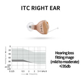 Siemens Invisible Hearing Aids Sub Brand Signia ITC CIC 8 Channels Digital Hearing Aid Mobile Phone APP Program Fitting