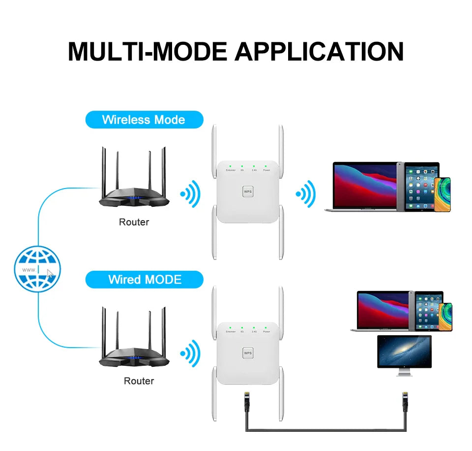 5G WiFi Repeater Wifi Amplifier Signal Wifi Extender Network Wi fi Booster 1200Mbps 5 Ghz Long Range Wireless Wi-fi Repeater