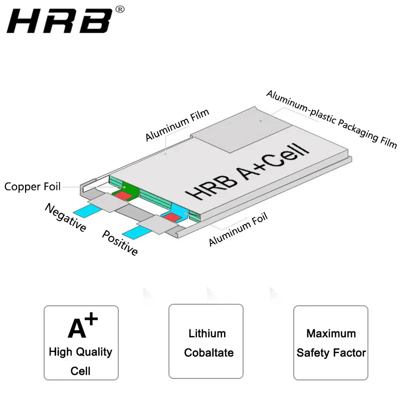 HRB Lipo Battery 2S 3S 4S 6S 1500mah 2200mah 2600mah 5000mah 6000mah 7000mah 4000mah  7.4V 11.1V 14.8V 22.2V T XT60 RC Parts