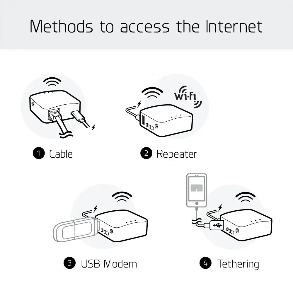 GL.iNet  AR300M16 Portable Mini Travel Wireless Pocket Router WiFi Router/Access Point/Extender/WDS | OpenWrt