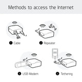 GL.iNet  AR300M16 Portable Mini Travel Wireless Pocket Router WiFi Router/Access Point/Extender/WDS | OpenWrt