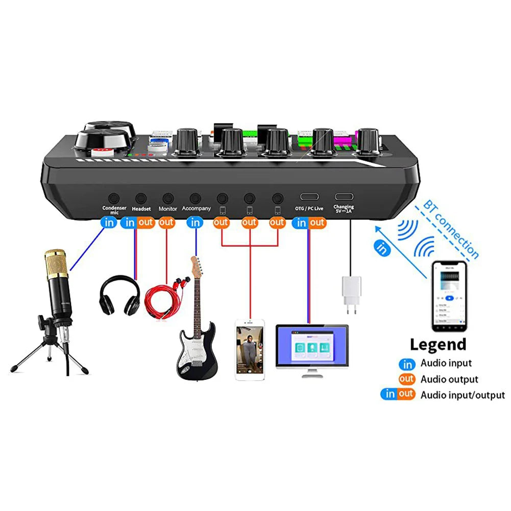 F998 Bluetooth-Compatible Sound Card with BM800 USB Microphone Set professional Studio Record Phone Computer Voice Mixing