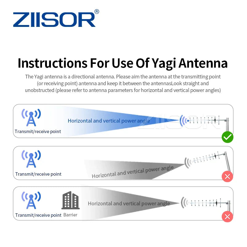 868MHz 915 MHz Yagi Antenna  Directional Outdoor Antennas for Communication N Female 12dBi High Gain Aerial 2pcs