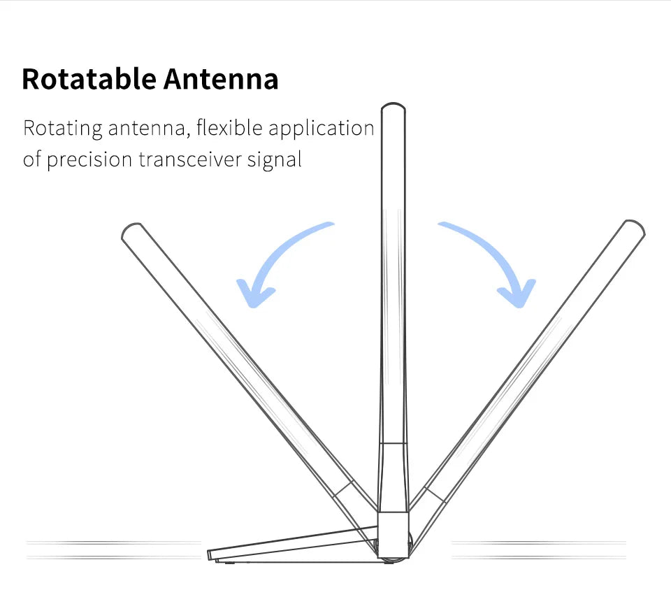 COMFAST High Power Wireless WiFi Adapter 150M-1900Mbps Dual Antenna USB Network Card 2.4G/5G Dual Band WiFi Receiver Transmitter