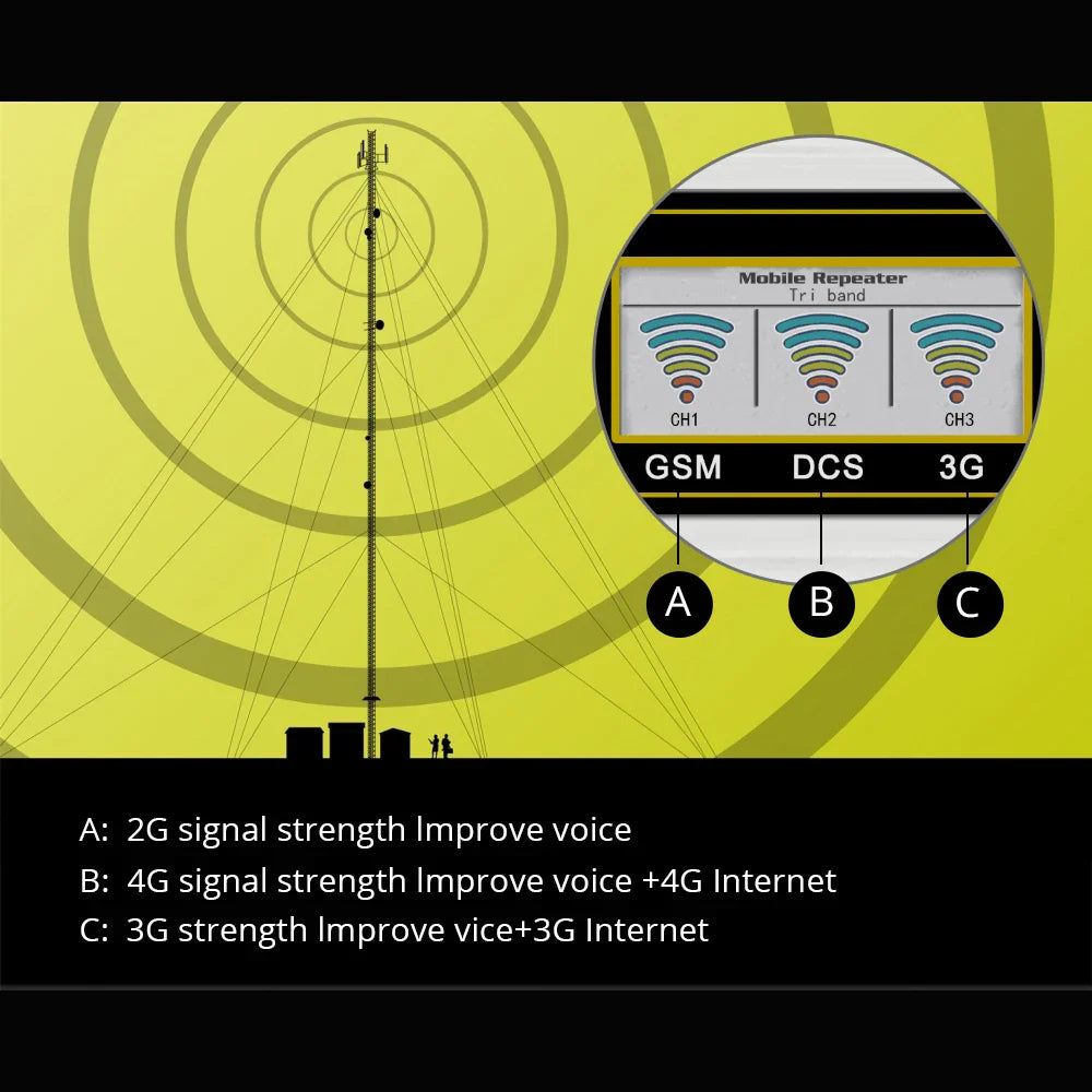 Walokcon Mobile Signal Device Communication Antenna 900 1800 2100 Signal Extender