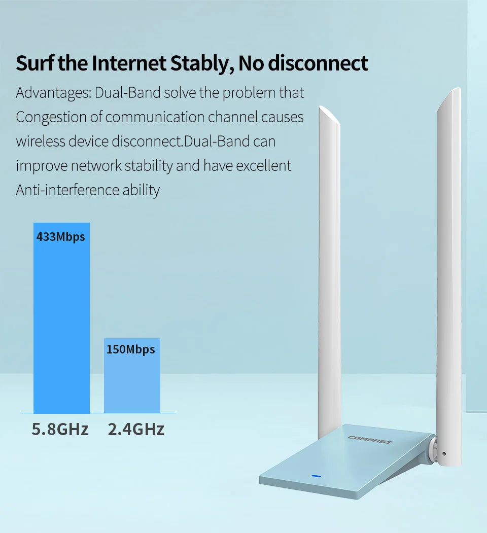 COMFAST High Power Wireless WiFi Adapter 150M-1900Mbps Dual Antenna USB Network Card 2.4G/5G Dual Band WiFi Receiver Transmitter