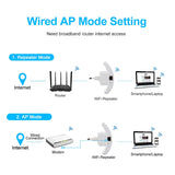 Wireless Wifi Repeater Wifi Range Extender 300Mbps Network Wi fi Amplifier Signal Booster Repetidor Wifi Access Point