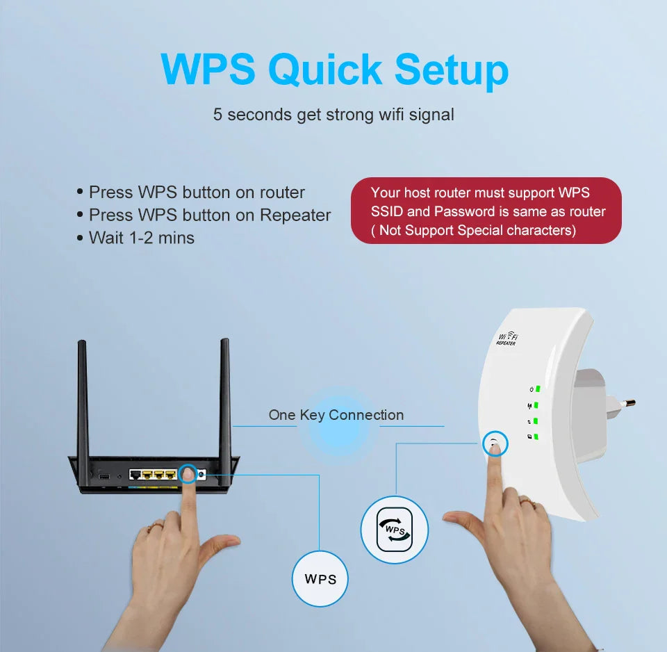 Wireless Wifi Repeater Wifi Range Extender 300Mbps Network Wi fi Amplifier Signal Booster Repetidor Wifi Access Point