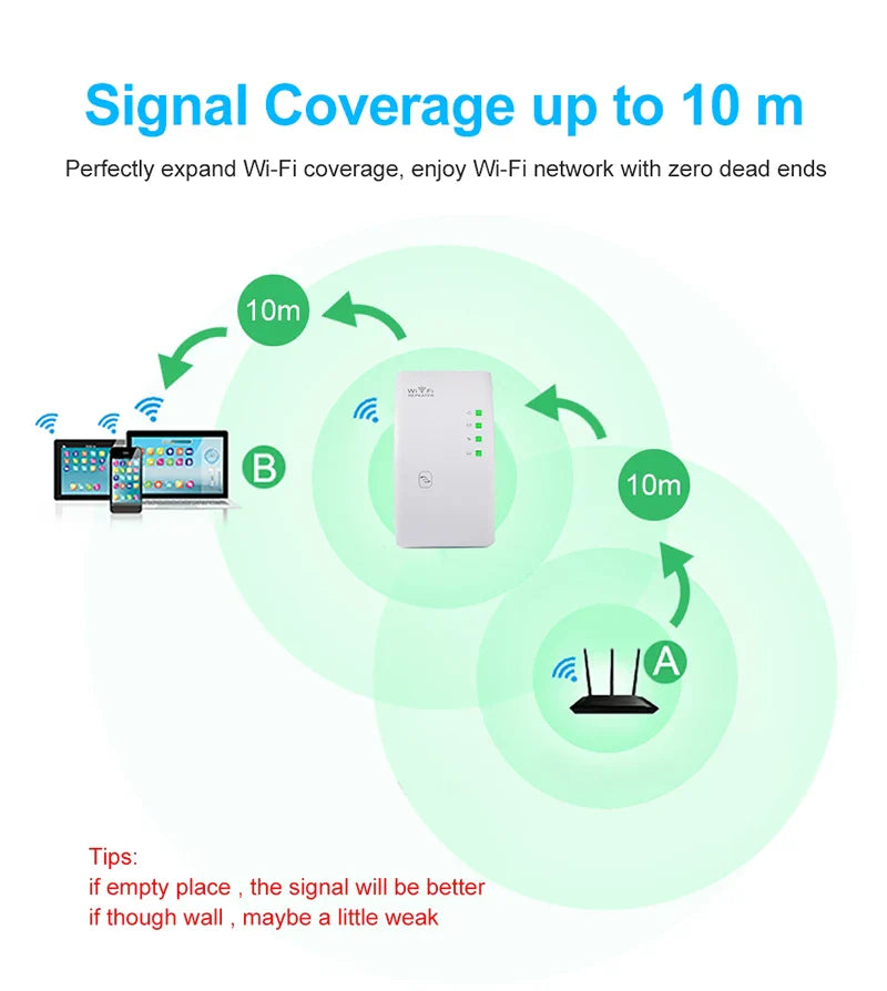 Wireless Wifi Repeater Wifi Range Extender 300Mbps Network Wi fi Amplifier Signal Booster Repetidor Wifi Access Point