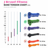 208cm Pull Up Fitness Power Band Gym Equipment Expander Resistance Rubber Band Workout Exercises Crossfit Strengthen Muscles