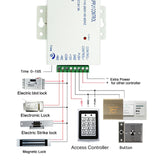 Access Button Door Exit Push Switch No Touch Release Gate Opener Door Access Control System Entry Open Touch