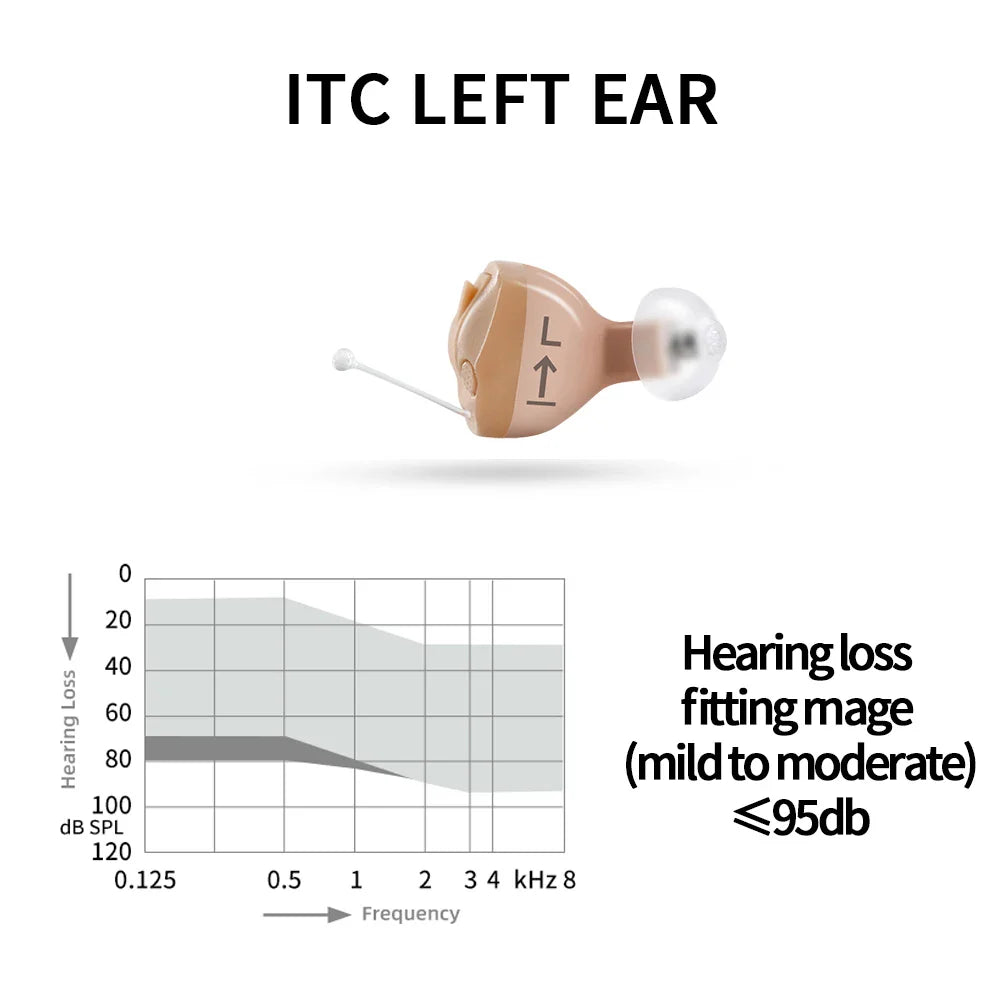 Siemens Invisible Hearing Aids Sub Brand Signia ITC CIC 8 Channels Digital Hearing Aid Mobile Phone APP Program Fitting