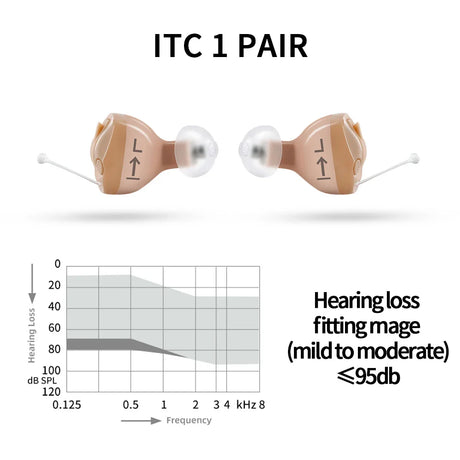 Siemens Invisible Hearing Aids Sub Brand Signia ITC CIC 8 Channels Digital Hearing Aid Mobile Phone APP Program Fitting