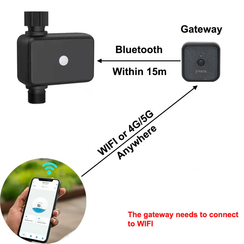 Tuya Smart Garden Watering Timer Wifi Automatic Drip Irrigation Controller Smart Water Valve Garden Automatic Watering System