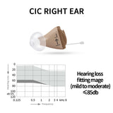 Siemens Invisible Hearing Aids Sub Brand Signia ITC CIC 8 Channels Digital Hearing Aid Mobile Phone APP Program Fitting