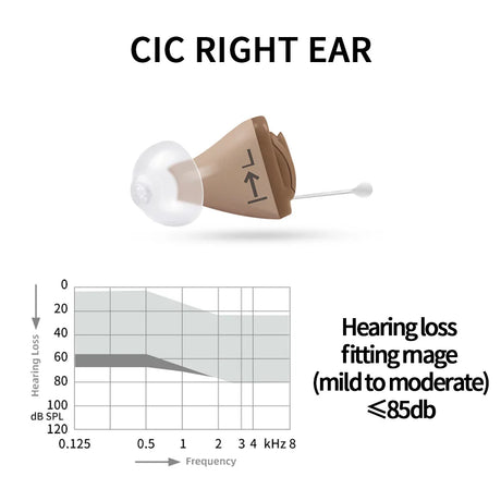 Siemens Invisible Hearing Aids Sub Brand Signia ITC CIC 8 Channels Digital Hearing Aid Mobile Phone APP Program Fitting