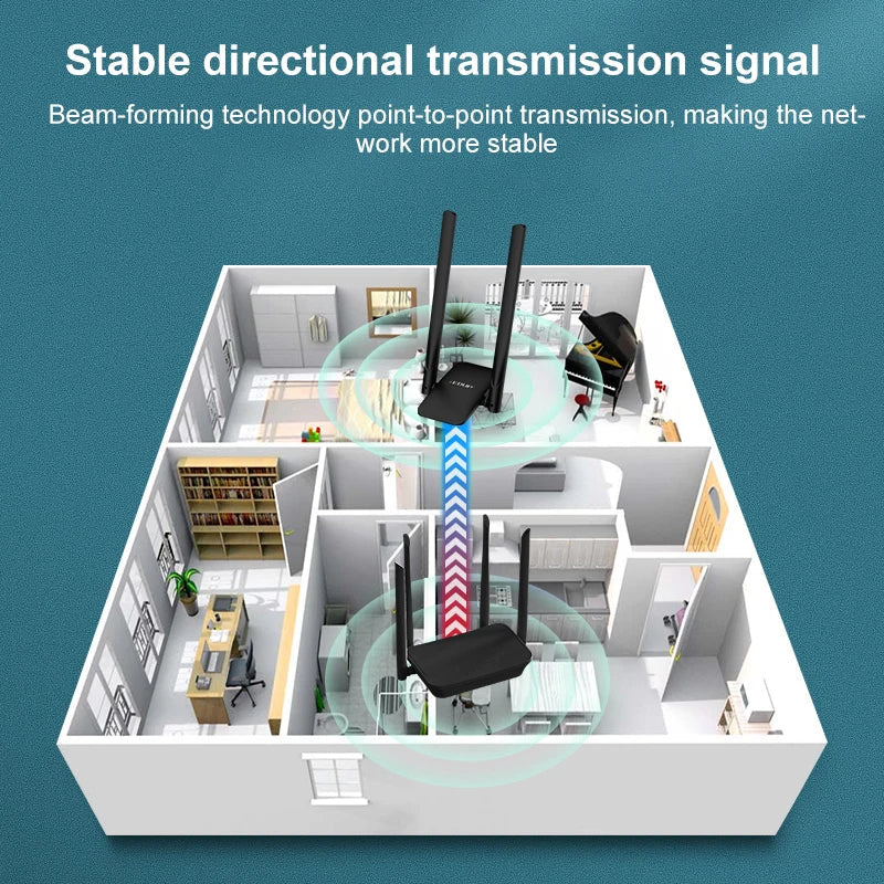 EDUP 5ghz Wifi Adapter Wi-fi Usb 3.0 Adapter 1300Mbps Wi fi Antenna Lan Ethernet Adapter WiFi Dongel For Pc Laptop Network Card