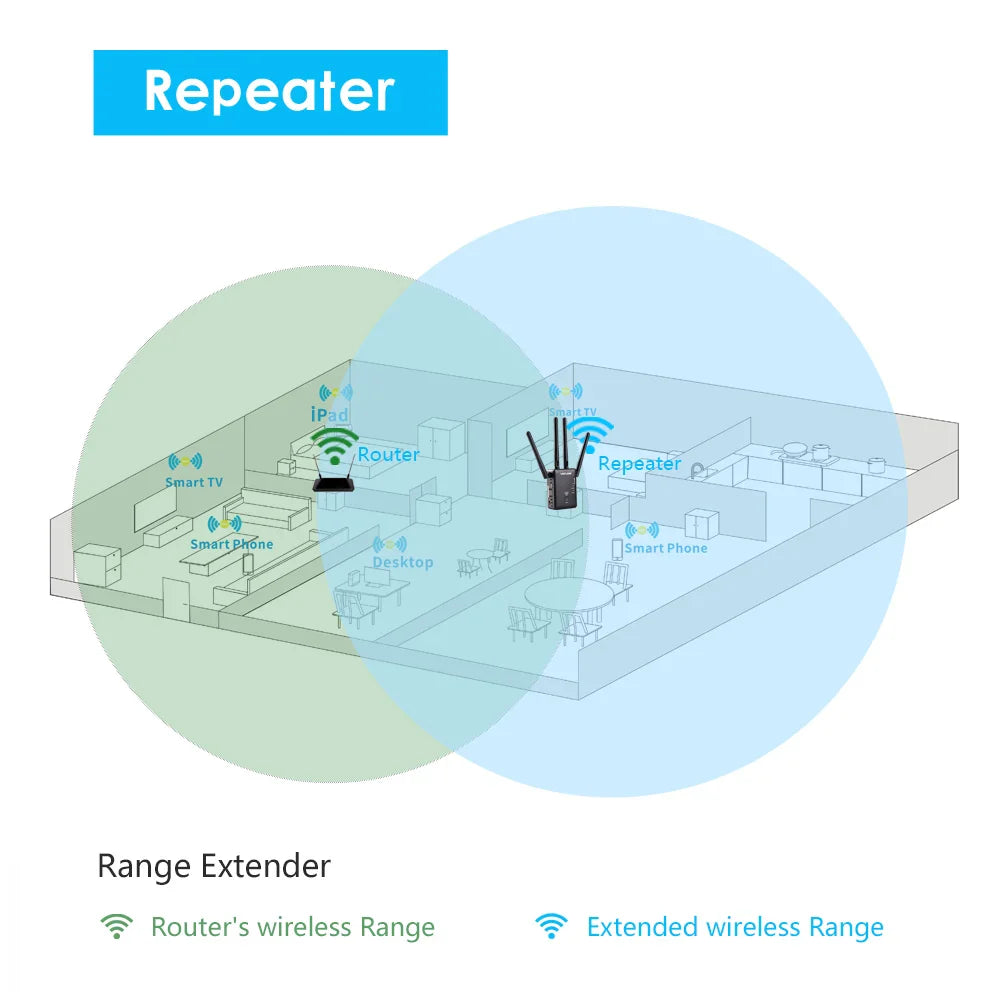 Wavlink AC1200 WIFI Repeater/Router/Access point  Wireless Wi-Fi Range Extender Wifi Signal Amplifier with External Antennas Hot