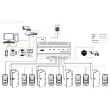 1 2 4 door Security Access Controller with Back Up battery Function 5A Power Box  Tcp/Ip Access Control Board