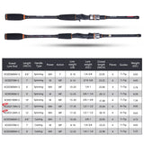 Japan FUJI Guide Ring Fishing Rods 2.1m-3.6m Portable Carbon  Spinning Casting Fishing Travel Rod M MH ML FAST Rod With Tube Bag