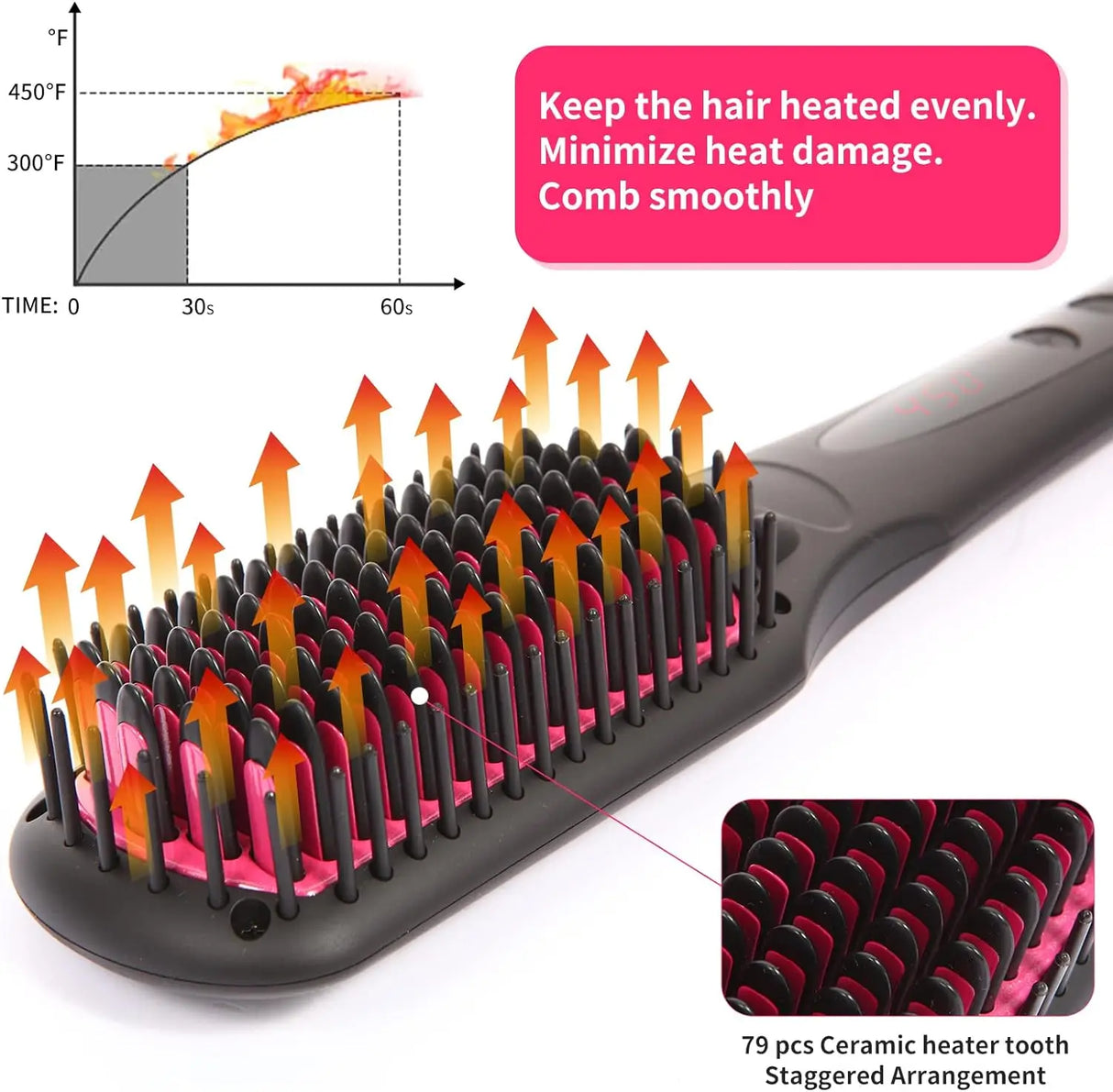 Negative ion Hair Straightener Brush, Anti-Scald Portable hot Hair Styling Tools appliances Comb for Natural Thick Hair Women