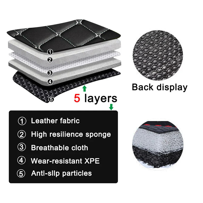 For Dacia Jogger RJI 2021 2022 2023 Car Floor Mats Leather Mat Covers Floors Tapete De Carro Car Accessories Interior Tapestry