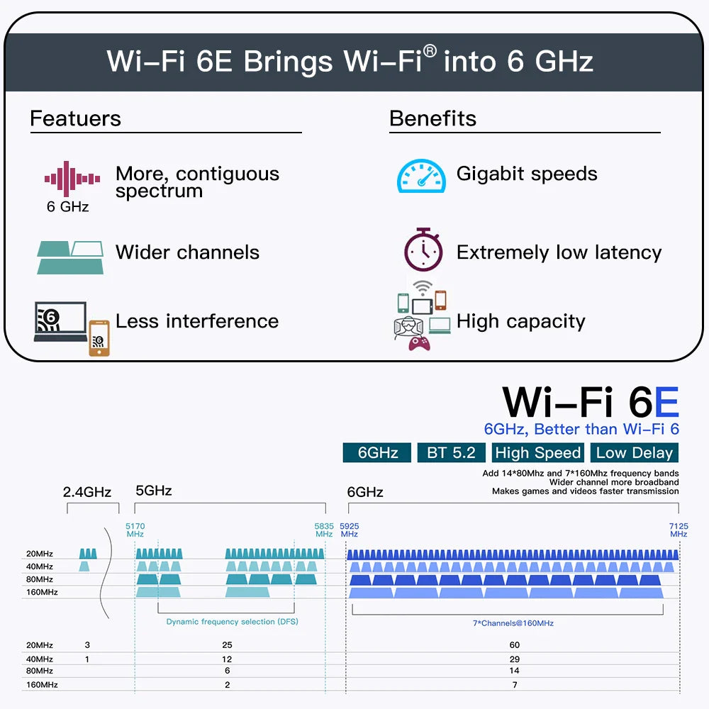 WiFi 6E AX210HMW Mini PCI-E Wifi Network Card Bluetooth 5.3 For AX210 Card 802.11AX Wireless Wi-Fi Adapter For Desktop Laptop