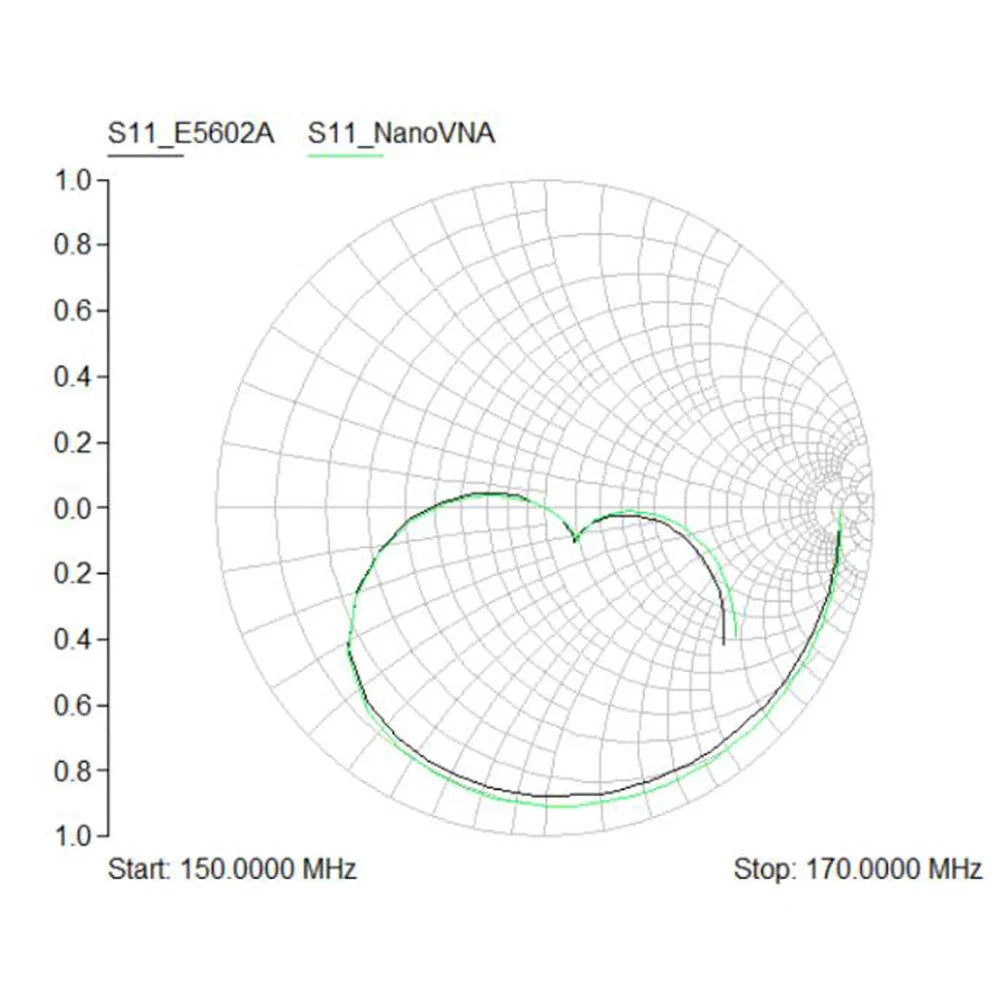 NanoVNA Vector Network Analyzer 50KHz-900MHz Standing Waves Shortwave MF HF VHF UHF Antenna Analyzer Digital Nano VNA Tester