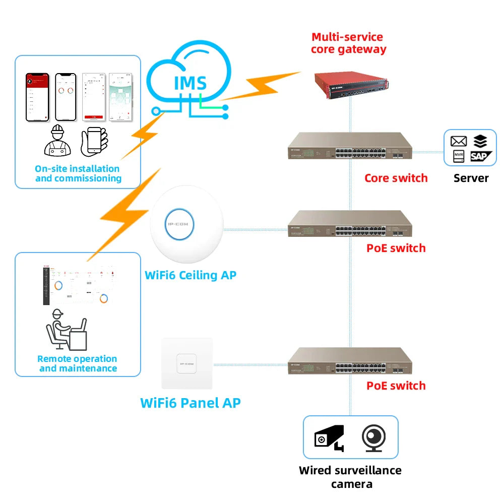 AX3000 WiFi6 Dual Band Access Point Range Extender Wireless AP 2.4G+5Ghz High Power Router Signal Booster POE