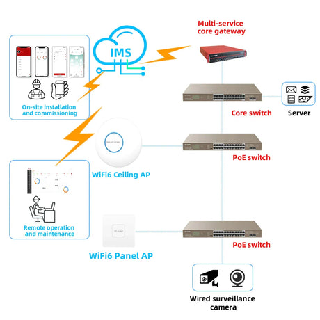 AX3000 WiFi6 Dual Band Access Point Range Extender Wireless AP 2.4G+5Ghz High Power Router Signal Booster POE