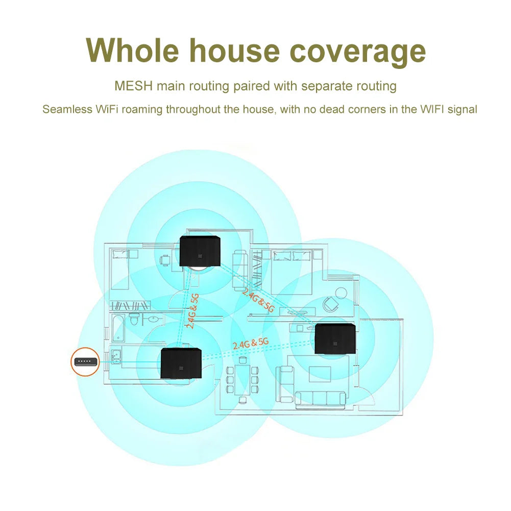 3-1PCS Mesh Router AC1200 Dual Band 2.4G 5Ghz Whole Home Wifi Coverage Mesh Coverage System Wireless Bridge Wifi Range Extender