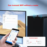 150M Mini USB Wifi Network Card Wireless 2.4G Adapter WLAN IEEE802.11n USB2.0 Wifi Receiver for Tablet PC