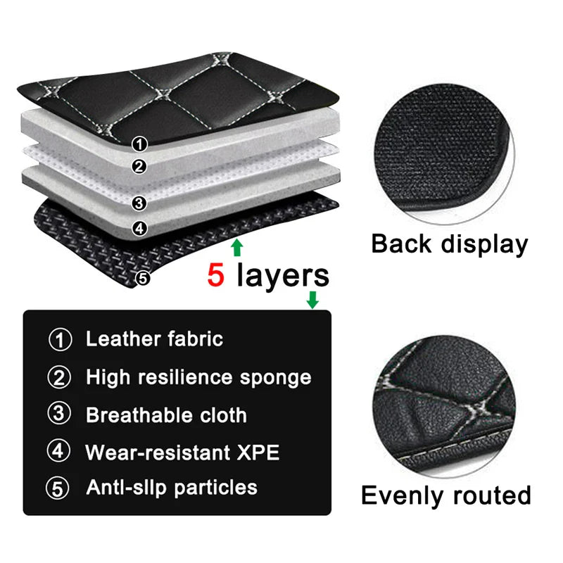 Car Floor Mats For Toyota RAV4 RAV 4 Suzuki Across XA50 2019 2020 2021 2022 2023 Carpet Luxury Leather Mat Car Accessories Rugs