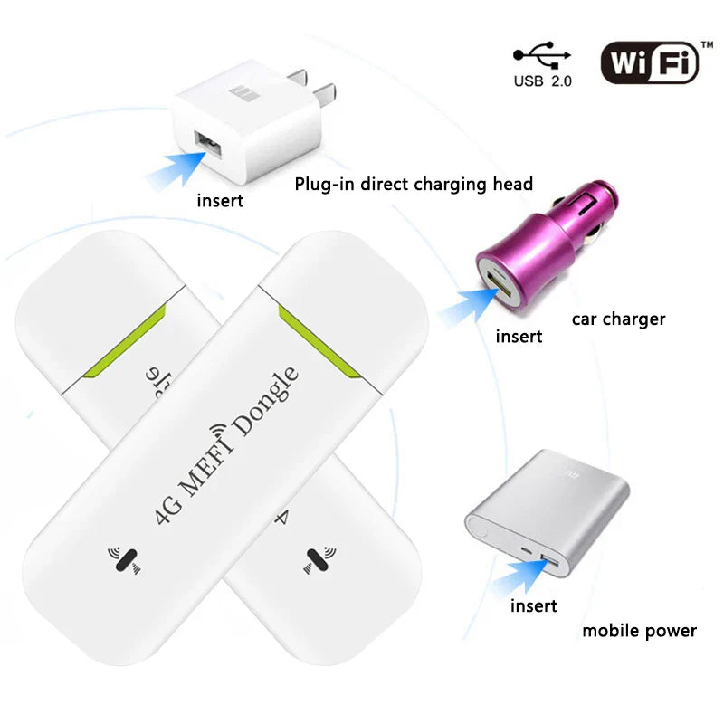 EATPOW 4G LTE Wireless Router USB Dongle 150Mbps Modem Mobile Broadband Sim Card Wireless WiFi Adapter 4G Router Home Office