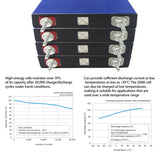 2.3V 20Ah Lithium Titanate LTO Battery Rechargeable Power Batteries for Car Electric Bicycle E-Bike Low Temperature Environment
